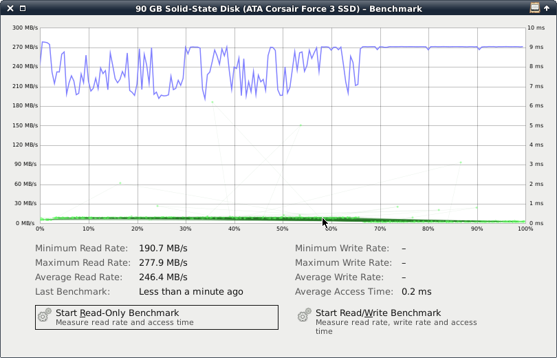 gentoo before and after ssd