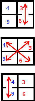 fast multiplication 3 digit