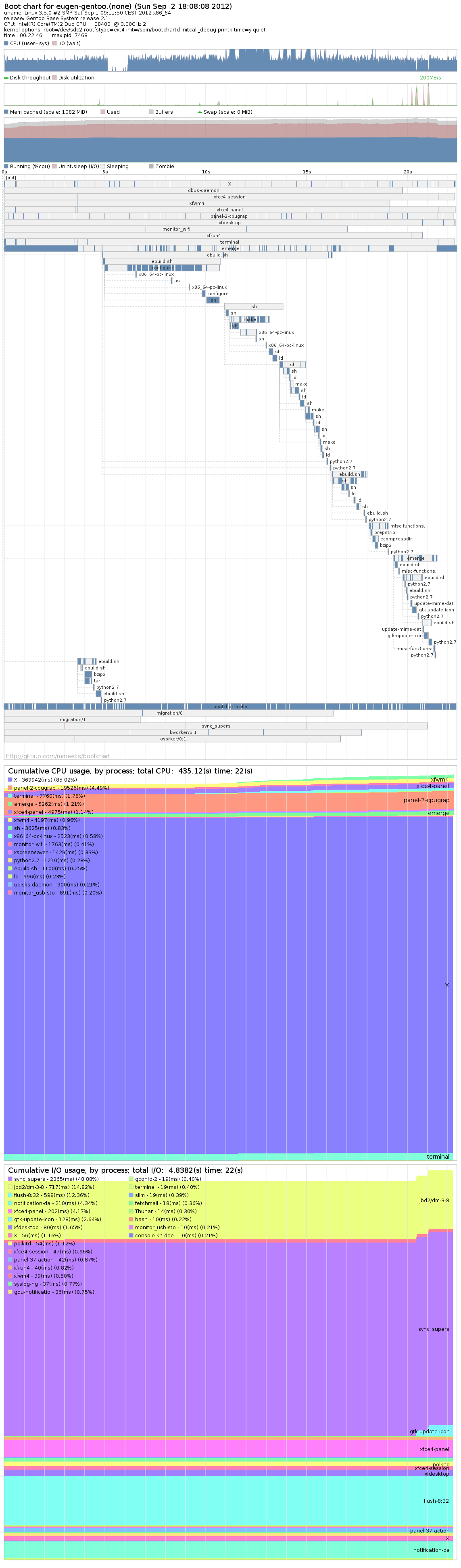 bootchart2