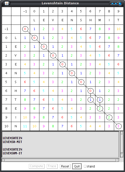measure the similarity between two words