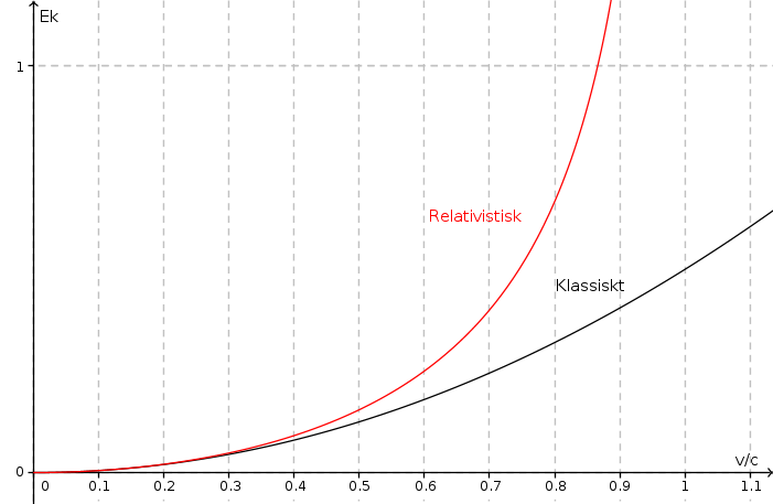 kinetiskenergi