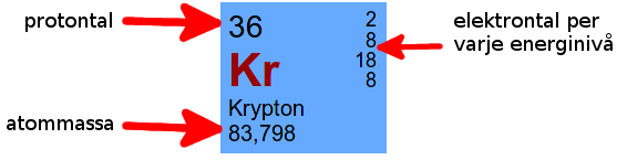 Krypton