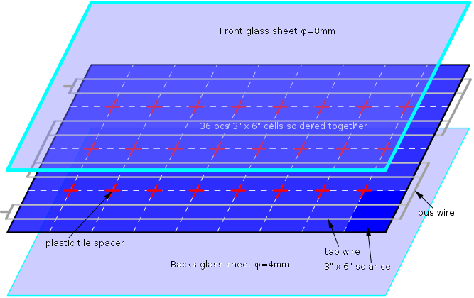 65W solar panel system