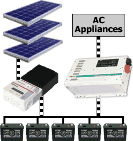 65W solar panel system