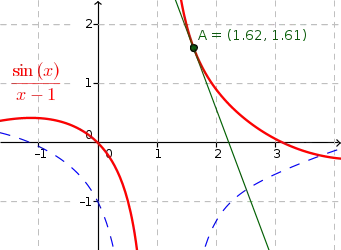 Equation of the tangent to the curve at a point