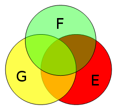 3-sets-intersection