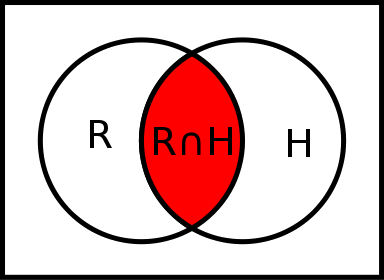 384px-Venn0001.svg