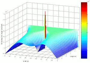 Solving ordinary differential equations (ODE)