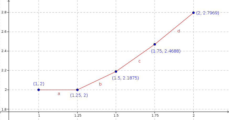 backward-Euler-method