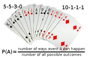 Bridge probability of card distribution