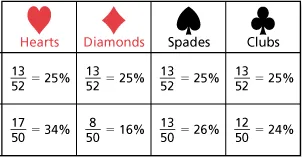 Poker probability