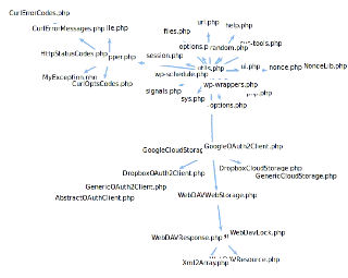 PHP file dependencies tree