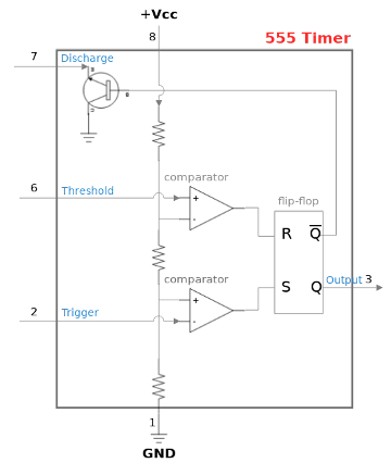 What is 555 Timer IC and how it works